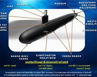 Exterior Elements & Specifications