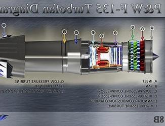 P&W F 135 Turbofan Diagram